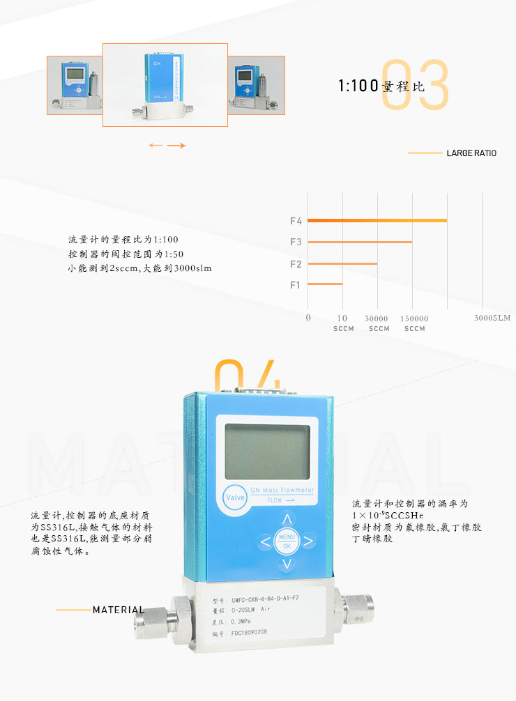 微小氣體質(zhì)量流量計(jì)3